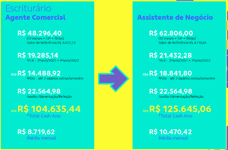 Tabela total cash do banco do brasil