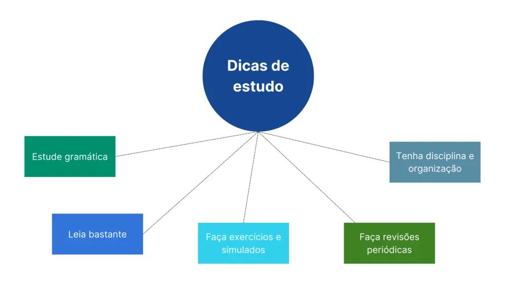 Top 5 dicas de como se preparar para o concurso Correios.