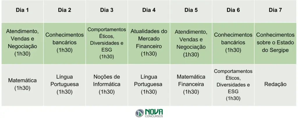 Cilo de estudos do Concurso Banese.