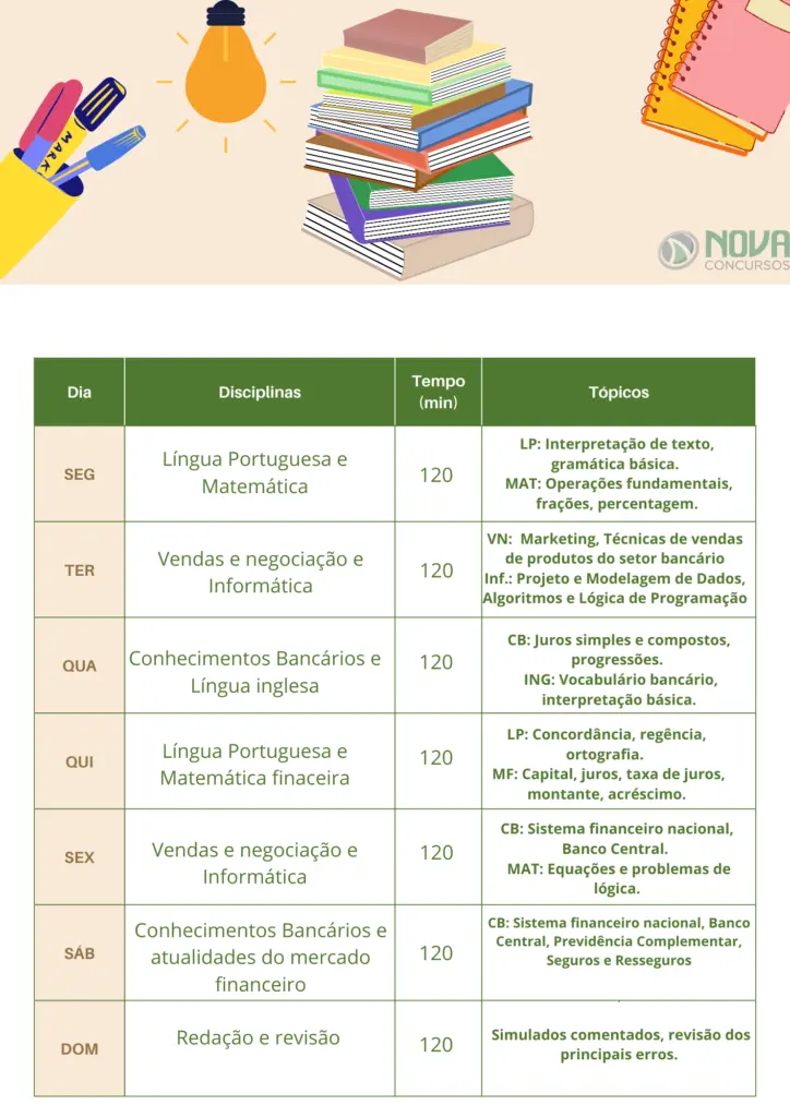 Tabela de plano de estudos para o concurso Banco do Brasil,