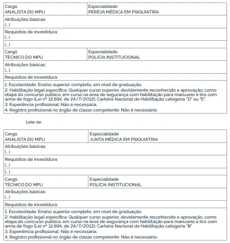 retificação do concurso mpu.