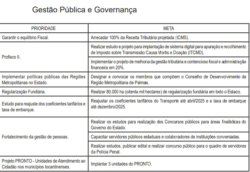 LDO para o Concurso Polícia Penal TO.