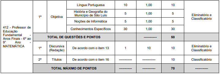 Programa de provas do Concurso Semed São Luís.