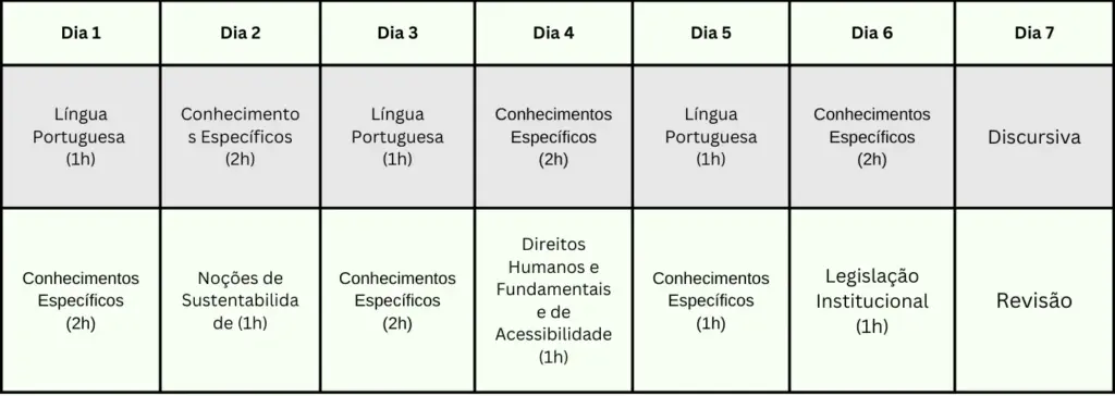 Plano de estudos para o Concurso MPU.