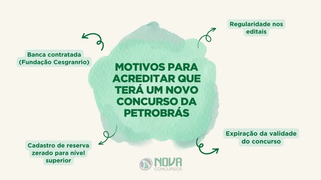 Motivos para acreditar que terá um novo concurso da Petrobrás.