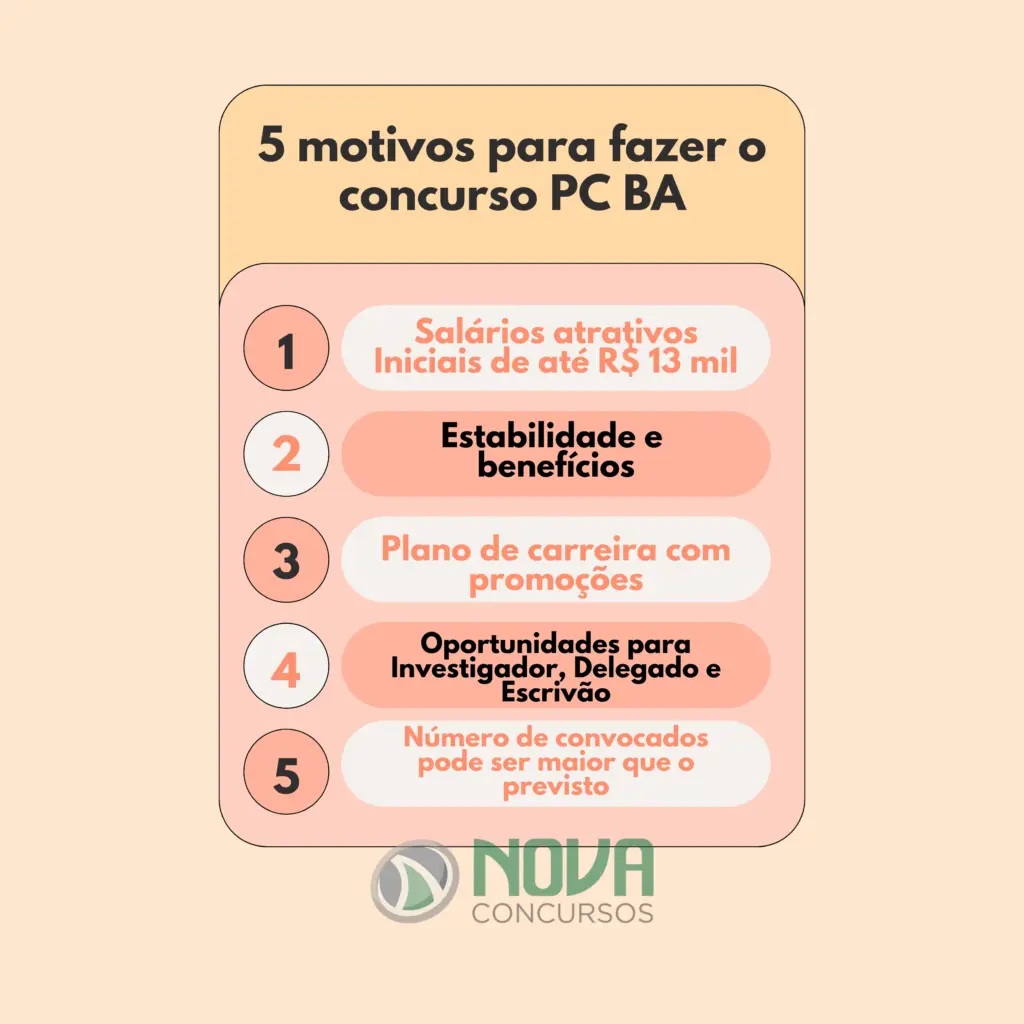 5 motivos para fazer o concurso PC BA