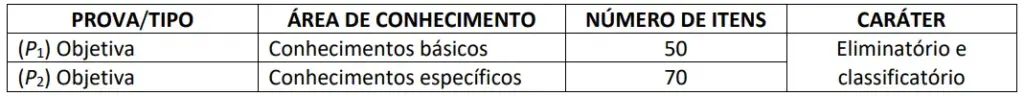 Tabela com o número de questões das provas objetivas concurso TSE Unificado