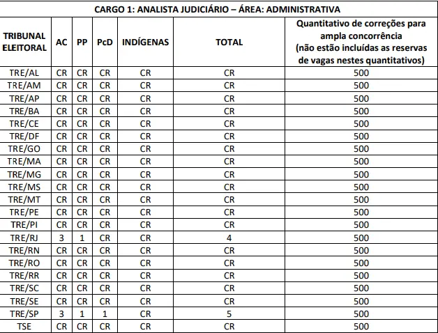 Quantitativo de correções da avaliação discursiva