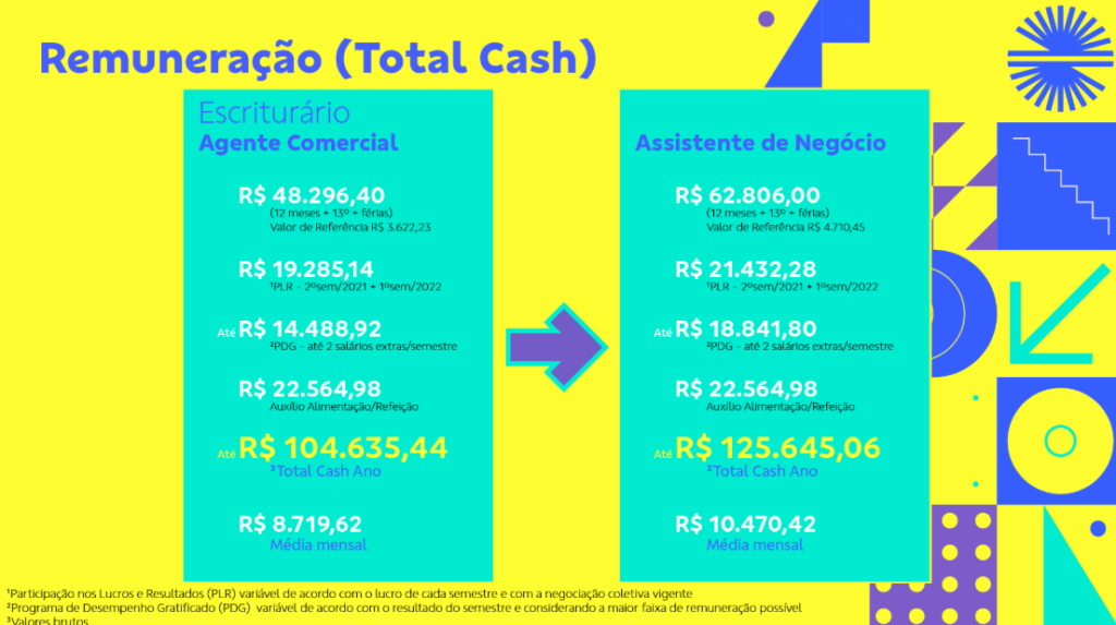 remuneração anual dos aprovados no concurso banco do brasil 2025