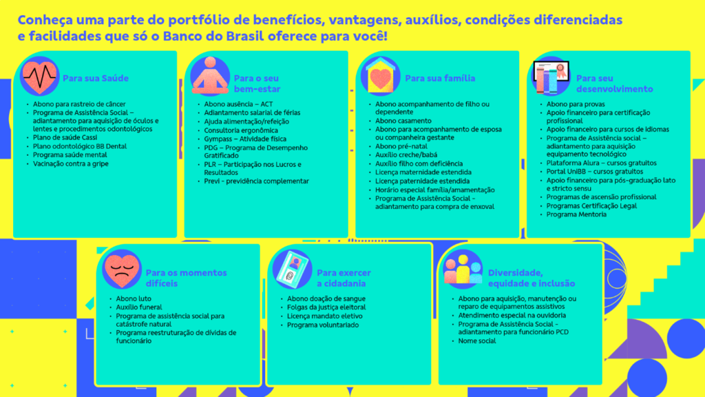 benefícios do concurso banco do brasil 2025