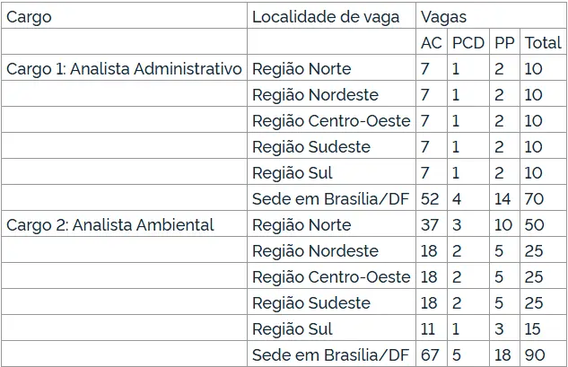 lotacao icmbio