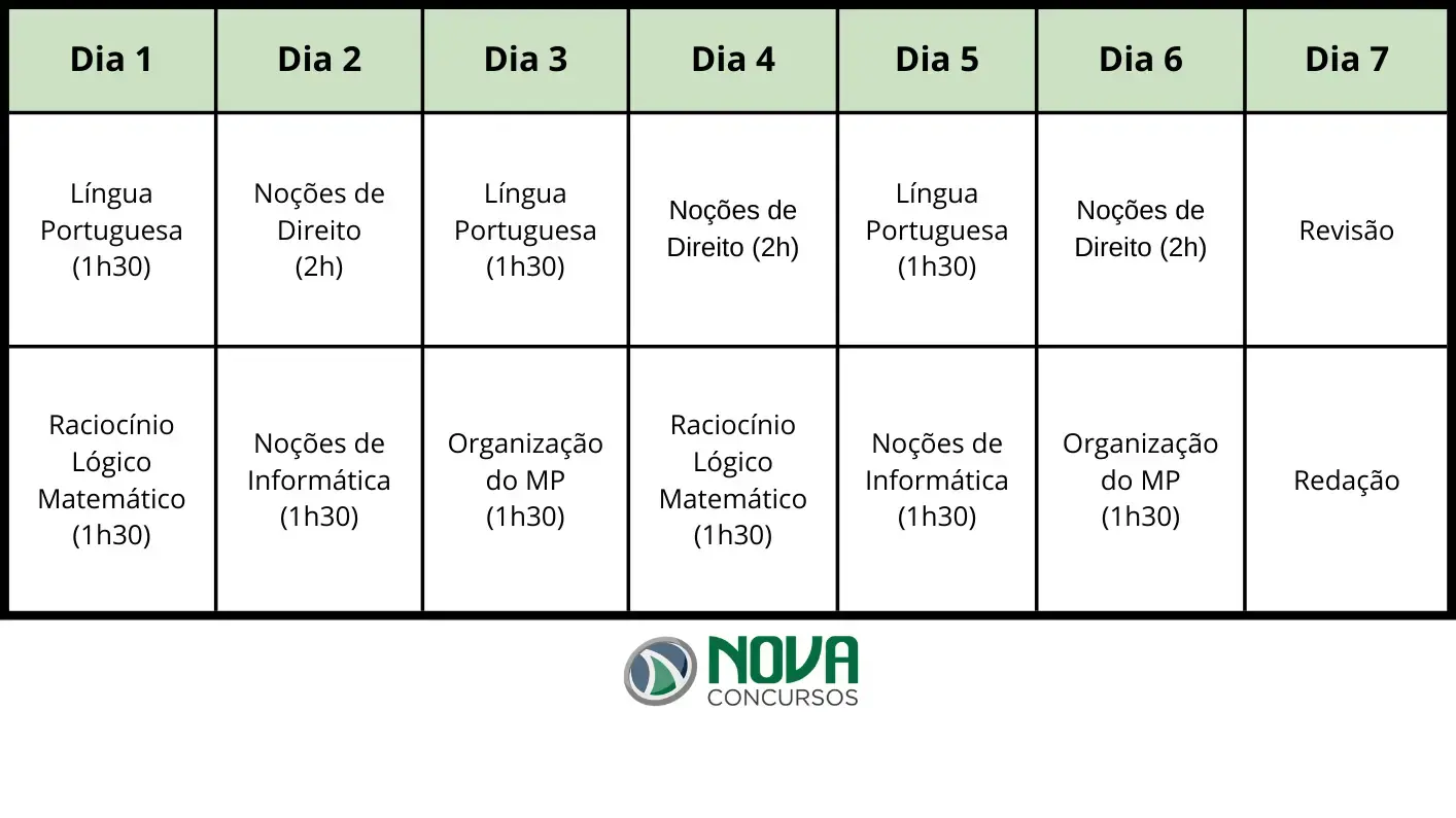 Plano de estudos para o concurso MP RJ.