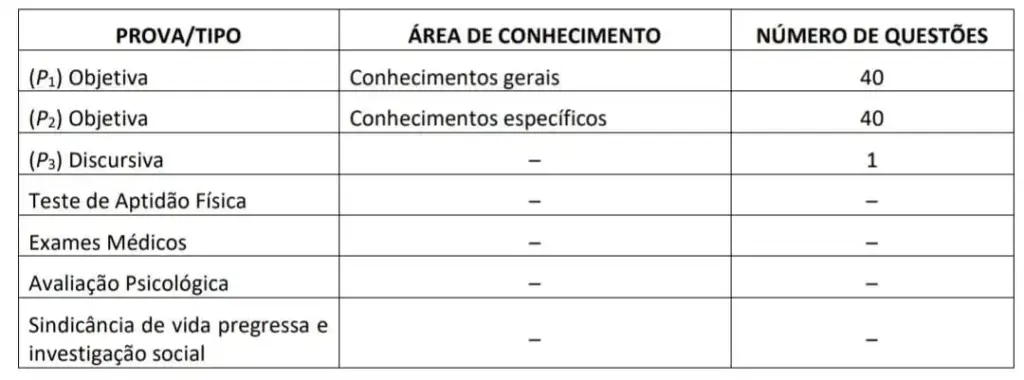 Estrututra avaliativa do concurso PM DF
