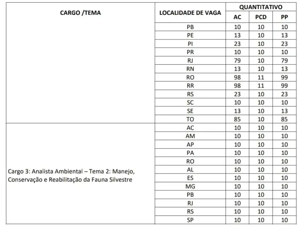 Limite estabelecido para a correção da prova discursiva