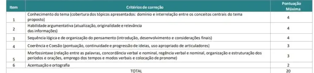 Critérios de correção da redação no concurso Ebserh para os cargos administrativos