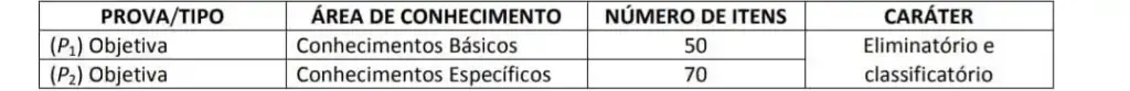 Organização do concurso INSS 2015 para o cargo de Analista