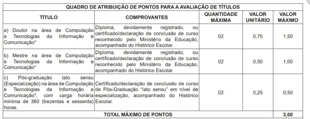 Quadro de atribuição de pontos para a avaliação de títulos do concurso TJ SP