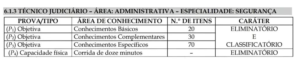 Organização da prova para o concurso TJDFT