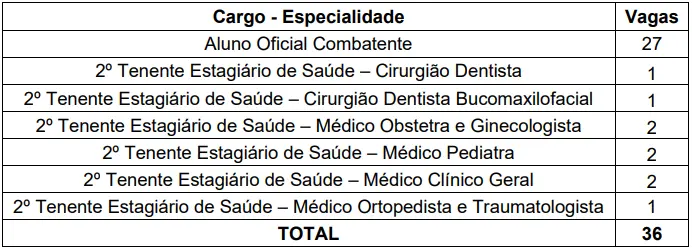 Vagas e cargos do Concurso PM AC 2023.