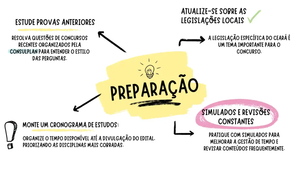 dicas de preparação para ser aprovado no concurso tj ce 