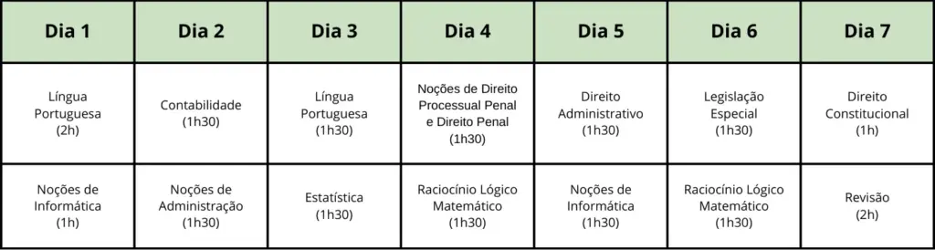 Plano de estudo para o concurso policia federal 2025.