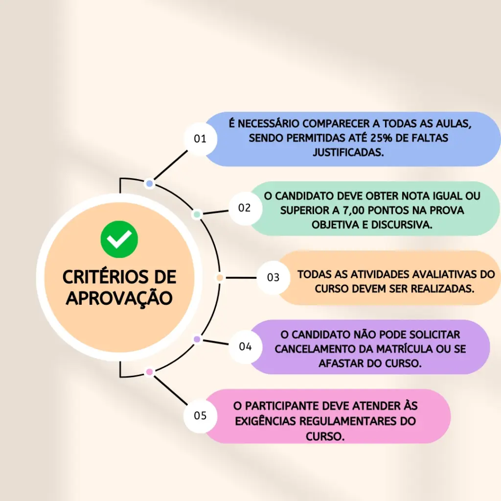 Mapa de critérios necessários para aprovação no concurso INSS