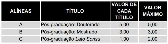 Nota de títulos do concurso Banpará.