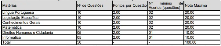 Tabela sobre as matérias do edital brigada Militar RS.