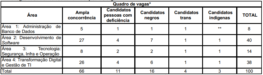 Vagas do concurso barisul.